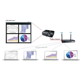 Wireless Presentation Systems